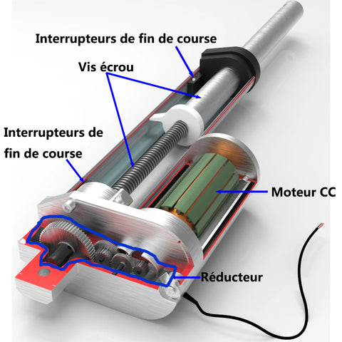 vérin électrique