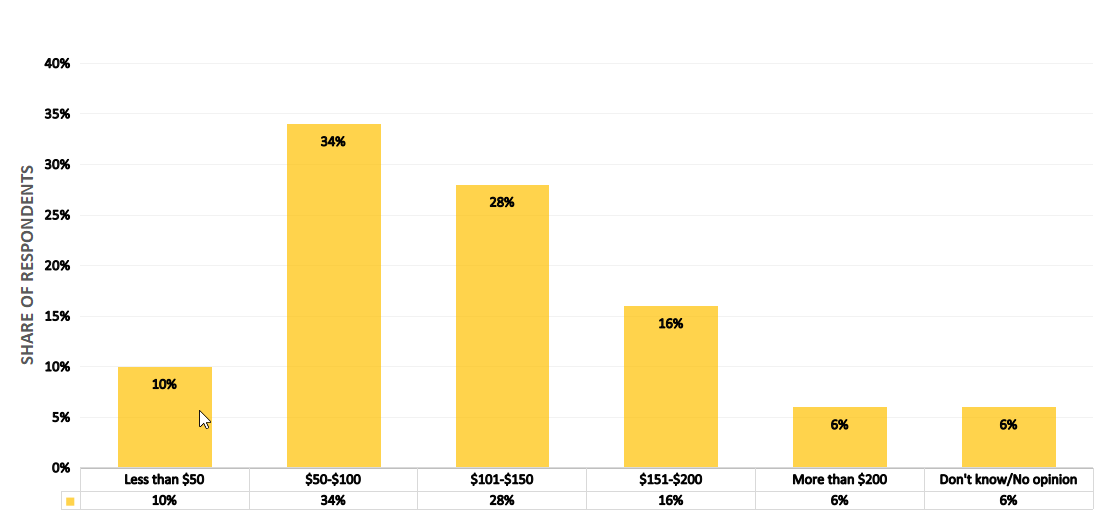 cable television cost