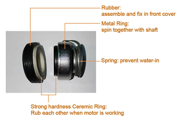 rubber structure of the waterproof brushless dc motor 65161