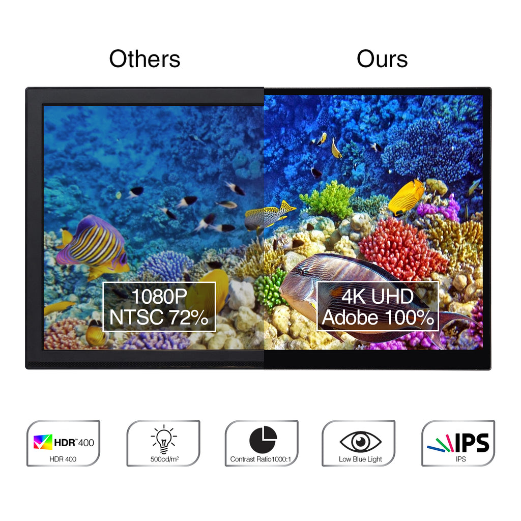 usb c portable monitor