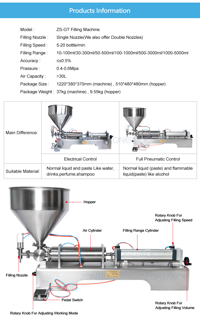 ZONEPACK Fully Pneumatic Disinfectant Sprays Alcohol Hand Sanitizer Clean Gel Liquid Soap Bottle Dispenser Filling Machine