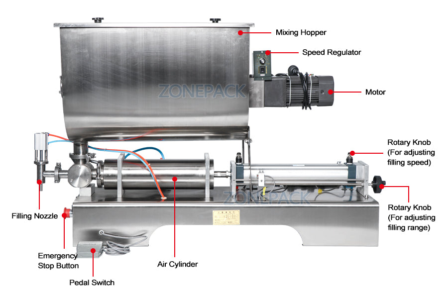 ZONEPACK Chili Soy Oyster Sauce Tabasco Машина для количественного наполнения Пневматическая машина для смешивания жидкого навоза ZS-GTU1 