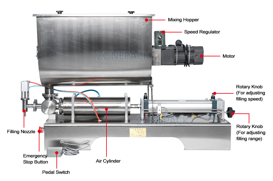 ZONEPACK Chili Soy Oyster Sauce Tabasco Quantitative Filler Machine Pneumatic Slurry Mixing Filling Machine ZS-GTU1