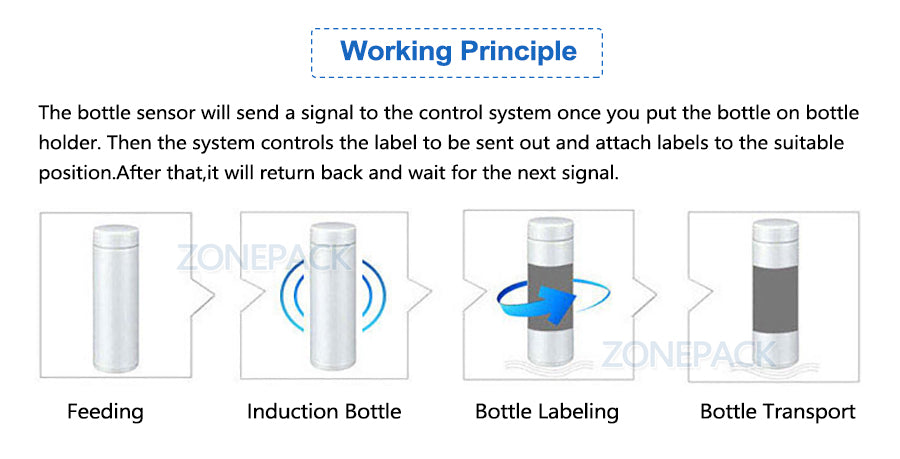 ZOENSUN TB-80 Desktop Pneumatic Semi Automatic Round Bottle Labeling Machines