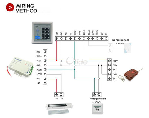 wiring method