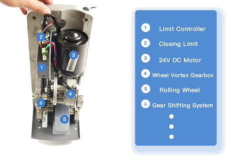 swing gate opener motor detail parts