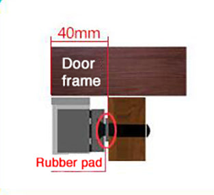 standard installation