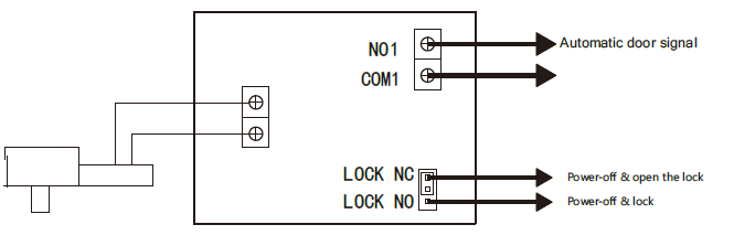 wiring diagram with aitomatic sliding door