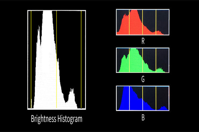 RGB histogram