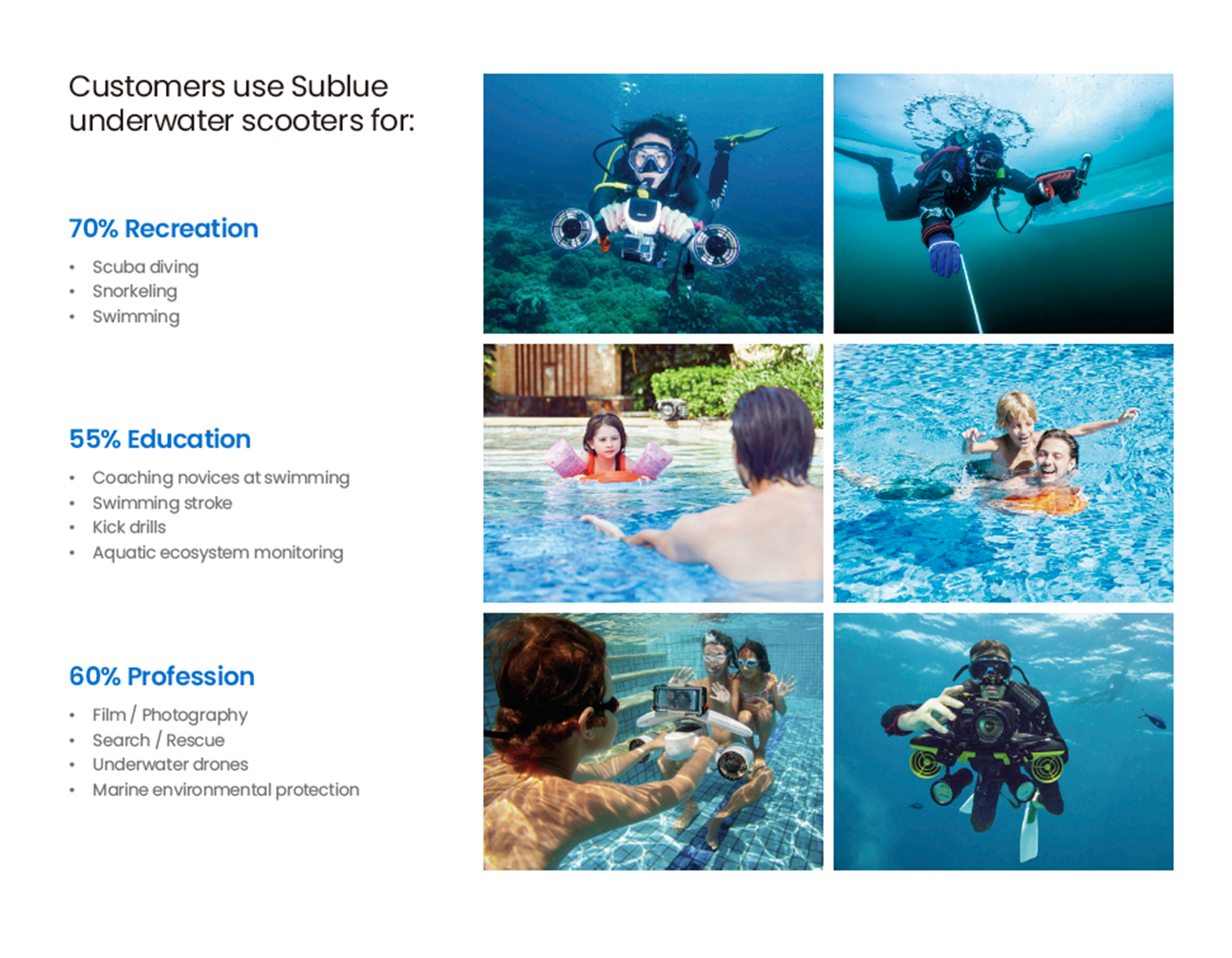 sublue underwater scootor for original design in consumer electronic industry