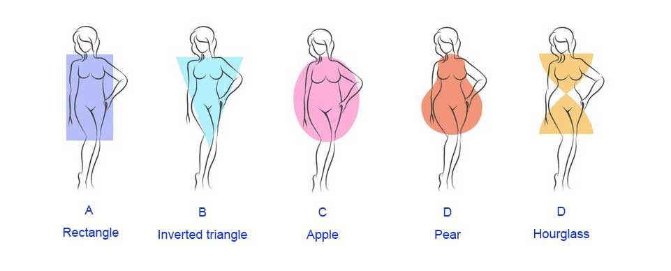 Pear Shapewear Size Guide