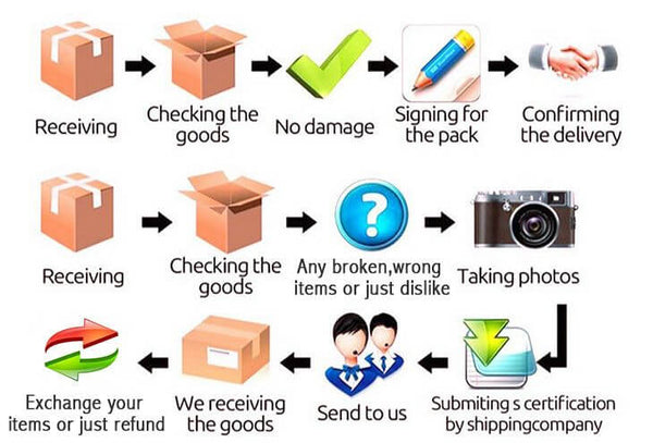 Return and exchange processing