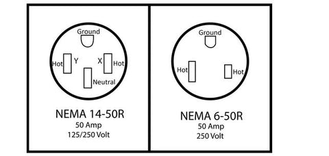 3 Steps Help You Install Home Outlet Circuit Wiring For EV ...