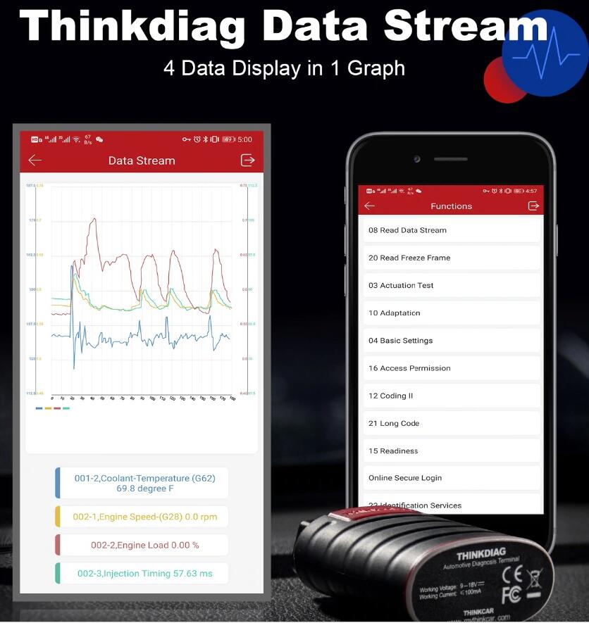 Thinkdiag will Read vehicle's live data, and present by graph. Optional combination of multiple