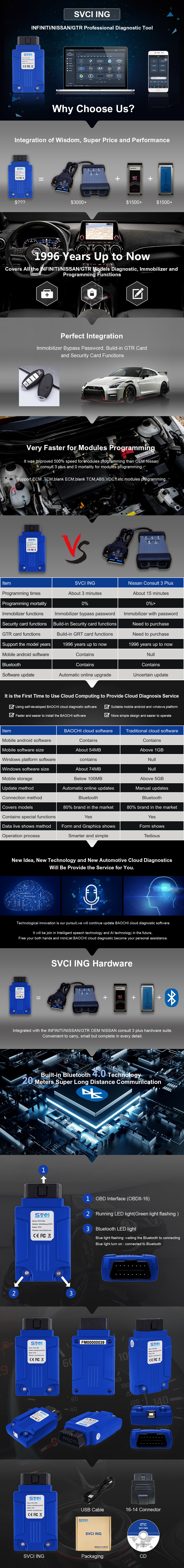 SVCI ING for Nissan/Infiniti/GRT Dagnostic Tools