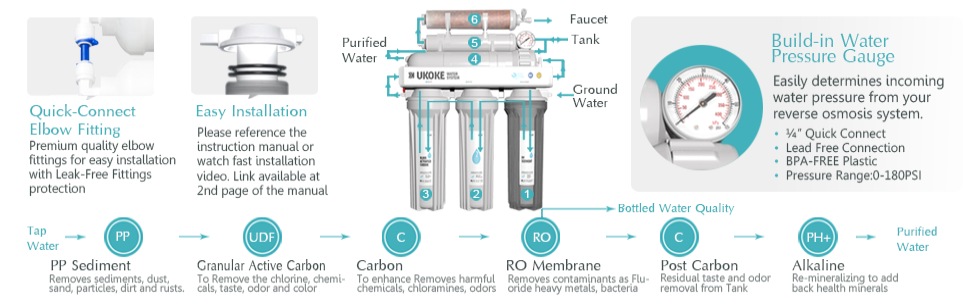 How To Sanitize Ukoke Reverse Osmosis Water System Ukoke How To Sanitize Ukoke Reverse Osmosis Water System Ukoke