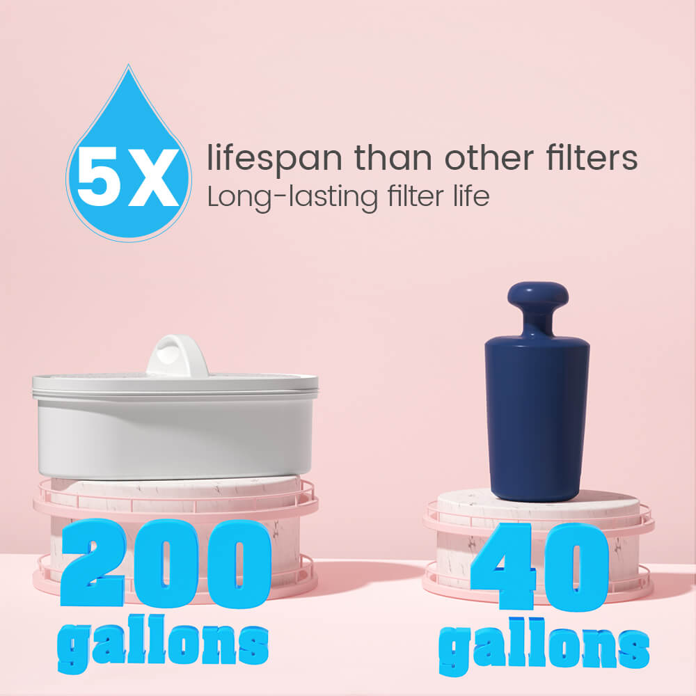 long-lasting filter life