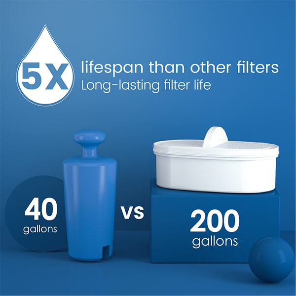 long-lasting filter life