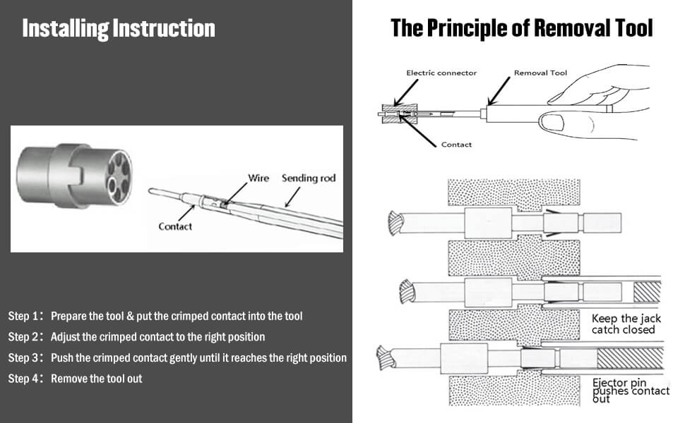 Aus- und Einbauwerkzeugsatz