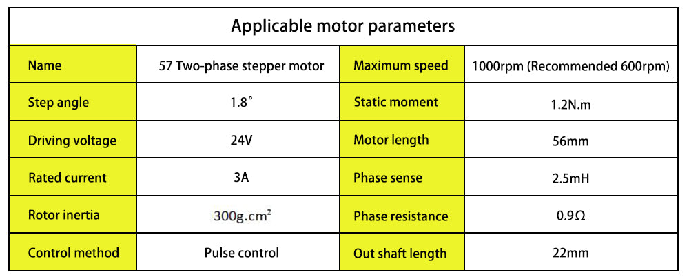 Motor parameters