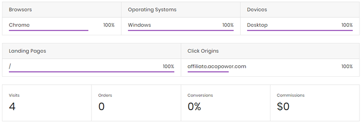 Analytics2-aff.acopower.com