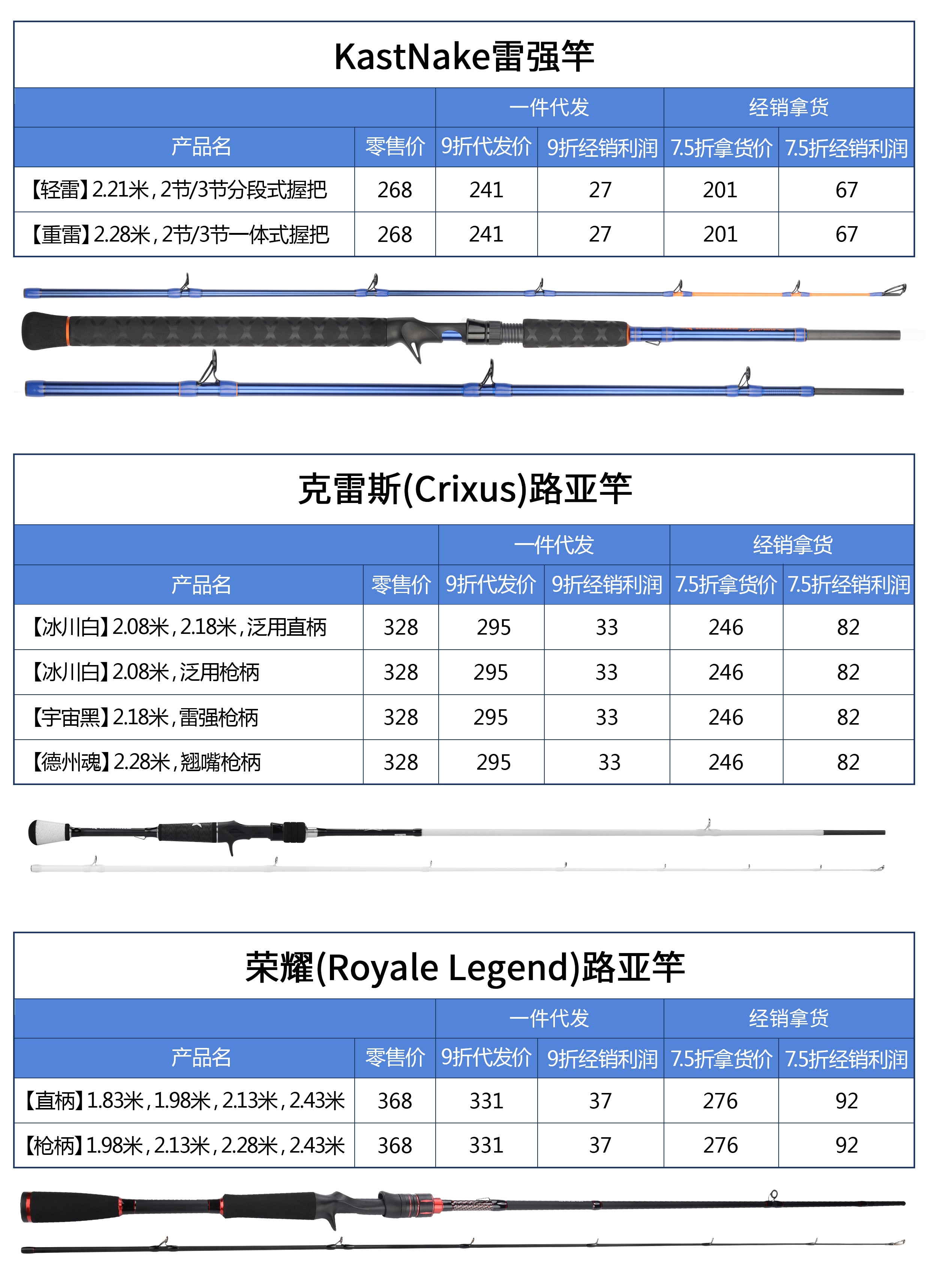 Distribution Quotation Distribution_quotation_sheet – KastKing