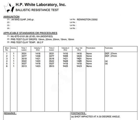 Bullet Proof Test Certificate