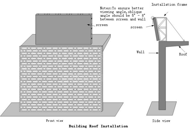  LED DISPLAY INSTALLATION