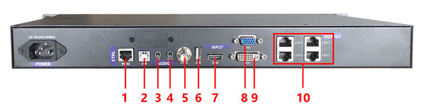 Linsn X200 3-in-1 LED Display Video Processor