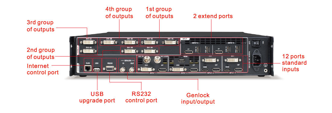 Magnimage LED-W2000 Series 4K 2K LED Video Processor