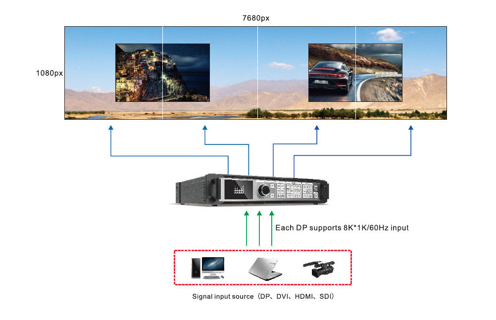 Magnimage LED-W2000 Series 4K 2K LED Video Processor