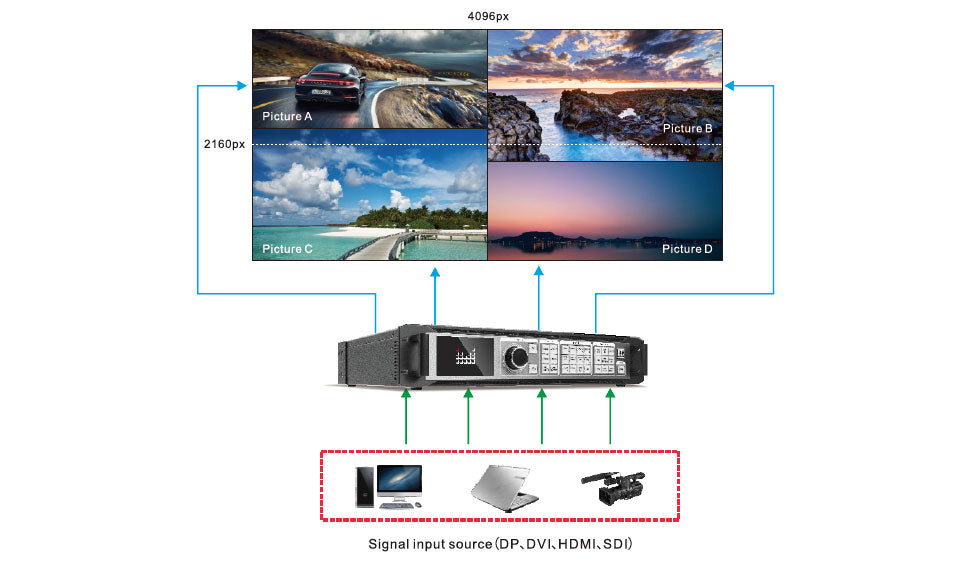 Magnimage LED-W2000 Series 4K 2K LED Video Processor