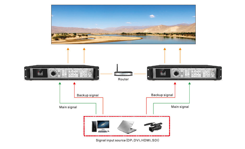 Magnimage LED-W2000 Series 4K 2K LED Video Processor