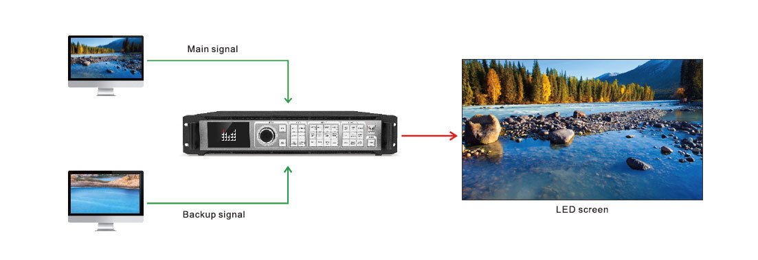 Magnimage LED-W2000 Series 4K 2K LED Video Processor