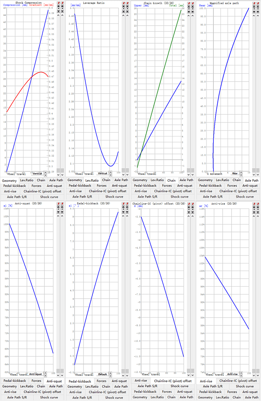 technical analysis