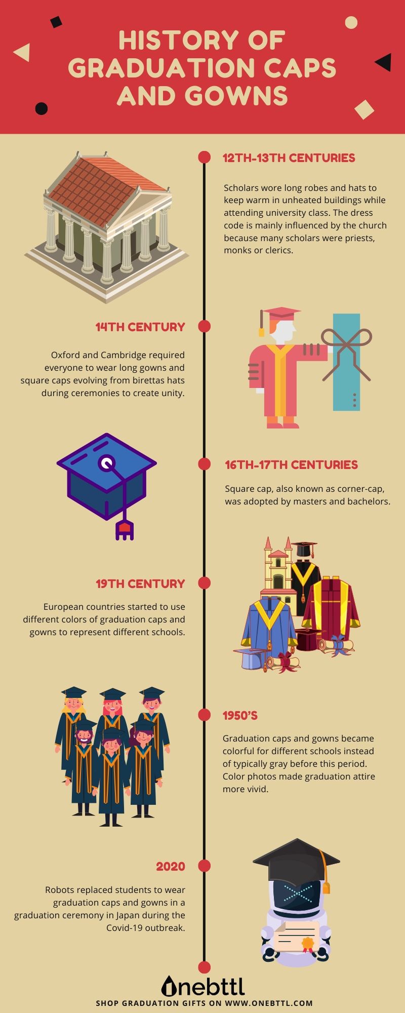 graduation dress history Why do we still wear academic regalia?