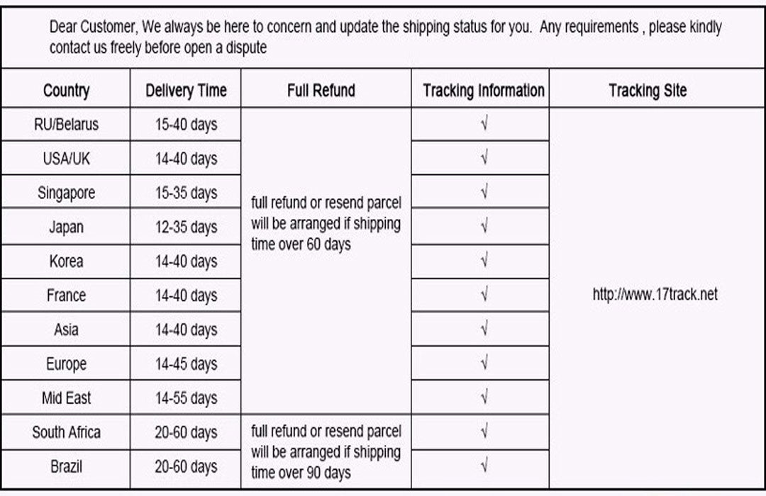 Standard logistics effectiveness 