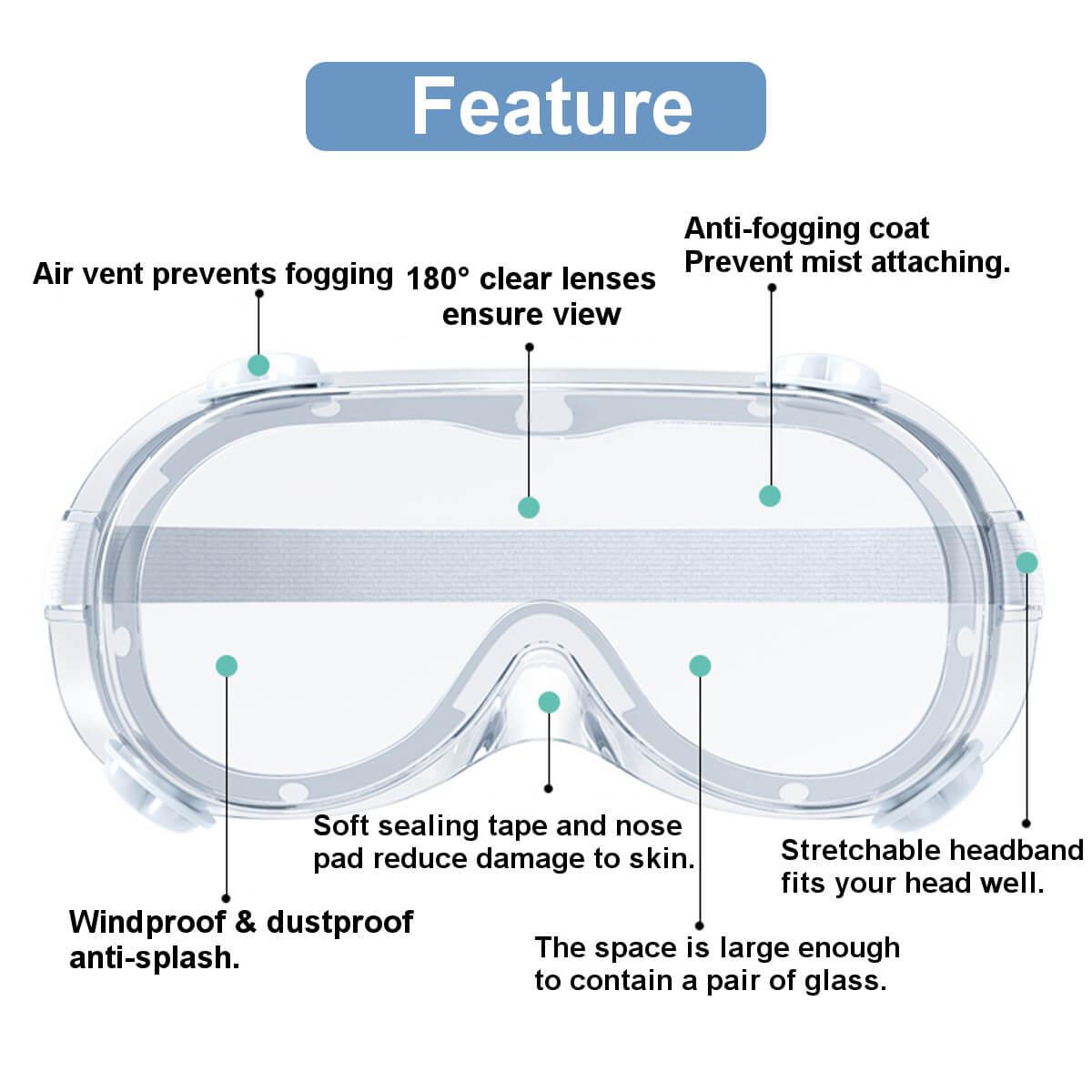 Medical goggles features introduction