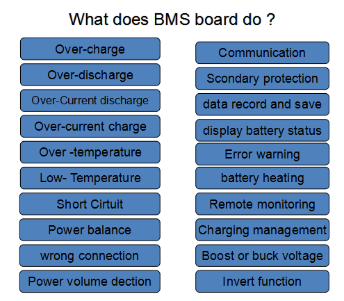 BMS board function list