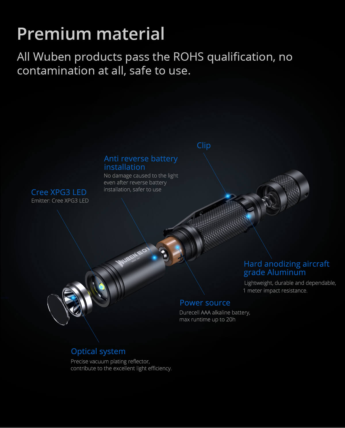 WUBEN E01 EDC 100 Lumens Keychain Flashlight