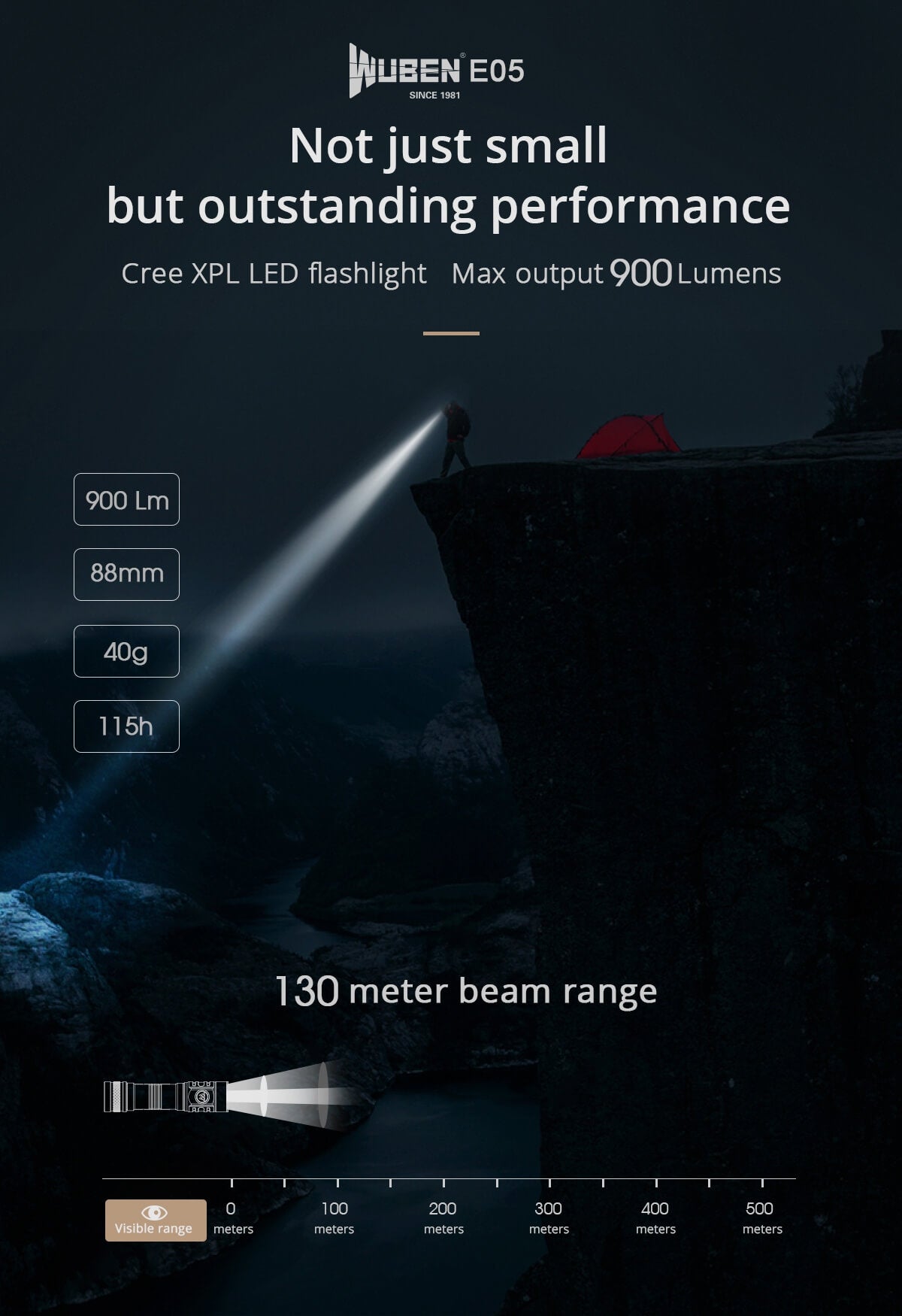 WUBEN E05 EDC Flashlight 900 Lumens Portable Rechargeable Waterproof 14500 Battery Mini Torch