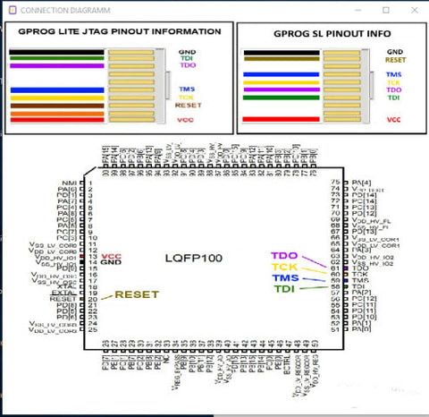 gprog adapter for diatronik