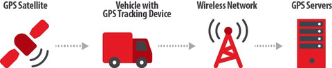 How Does GPS Tracker Work-1