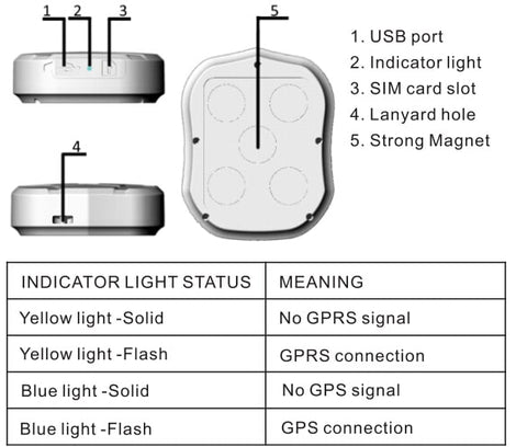 TK905 Waterproof Strong Magnet GPS Tracker-2