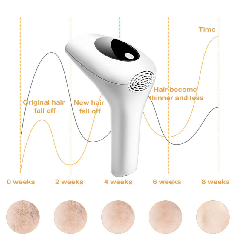 At-Home IPL Laser Hair Removal Machine 900000 Flashes