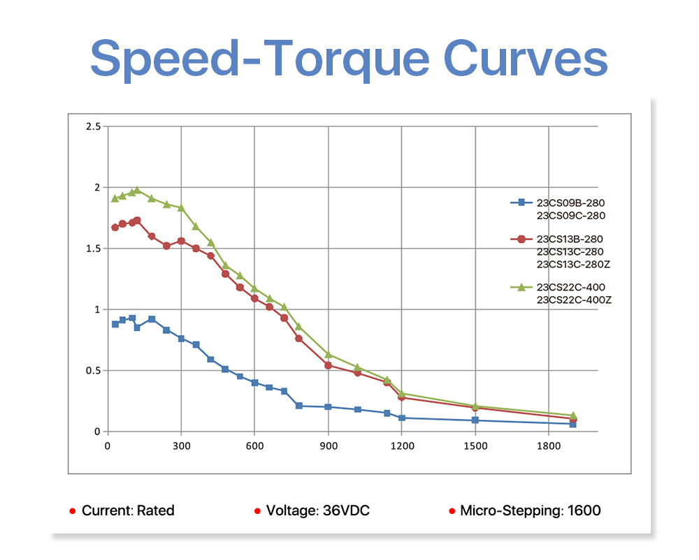 Co2 Laser Machine Motor