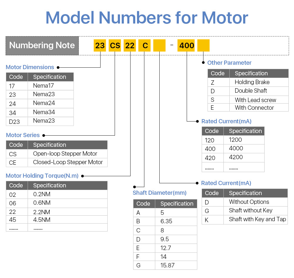 Nema23 Stepper Motor for CO2 Laser Cutter and Engraver