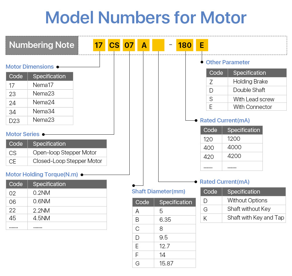 42mm Nema 17 mini Stepper motor