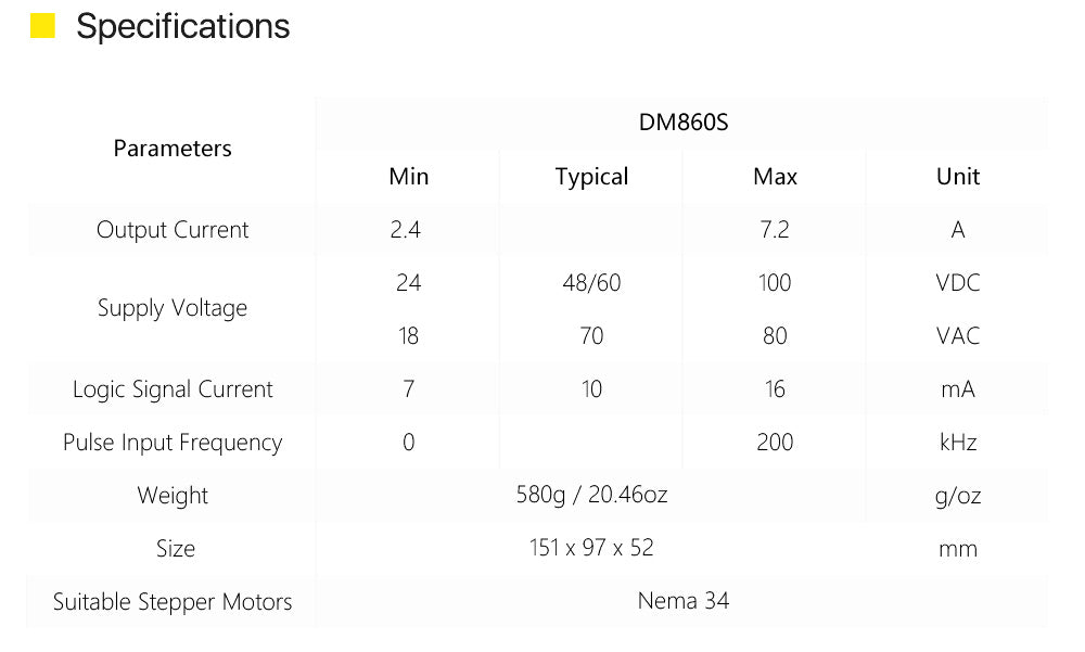 Stepper Motor and Stepper Moter Driver