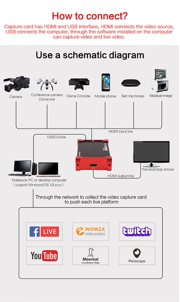 capture card